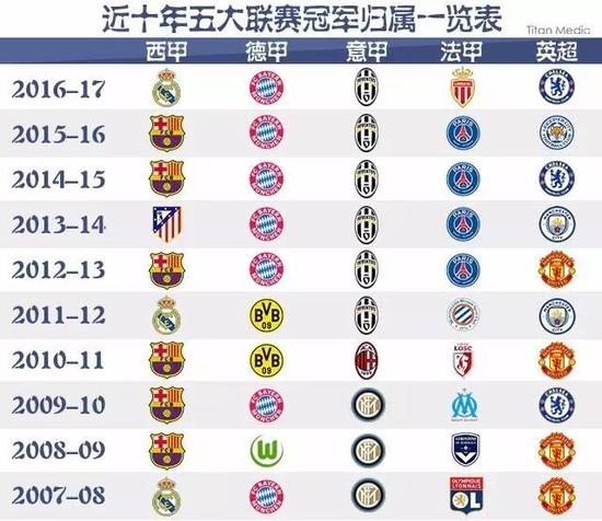 也看到了团